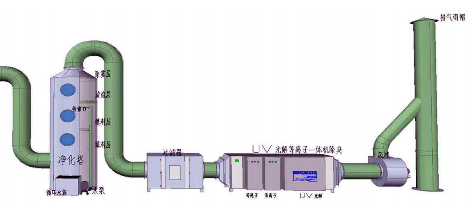 高能UV光解系统